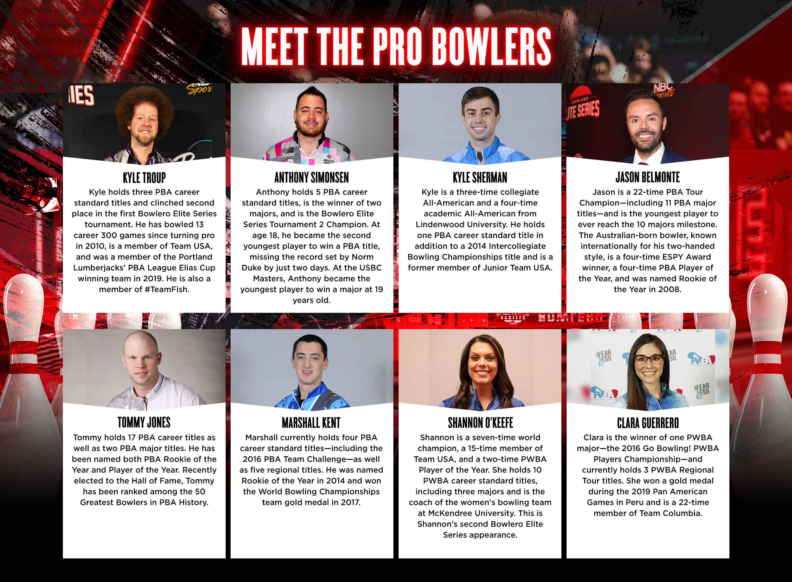 list of pros participating in the bowlero elite series tournament